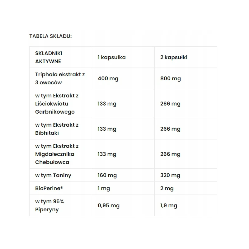 7Nutrition Triphala - 60vcaps. - zdjęcie 2 - ZdroweTO.pl